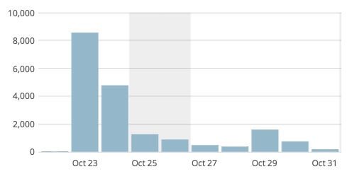 Statistik_‹_Dominik_Leitner_—_WordPress
